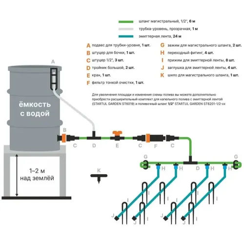 Полив капельный STARTUL GARDEN от ёмкости с эмиттерной лентой 24м (ST6019-24)