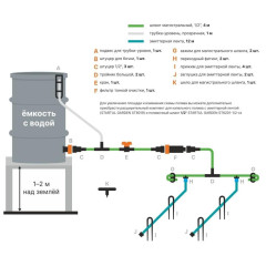 Полив капельный STARTUL GARDEN от ёмкости с эмиттерной лентой 12м (ST6019-12)