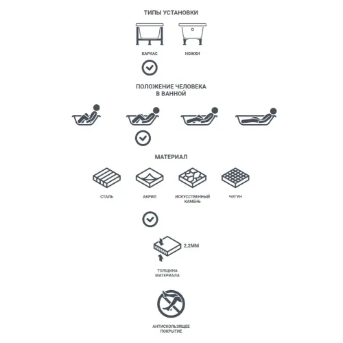 Ванна акриловая 1ACREAL Тира 150х70см с ножками