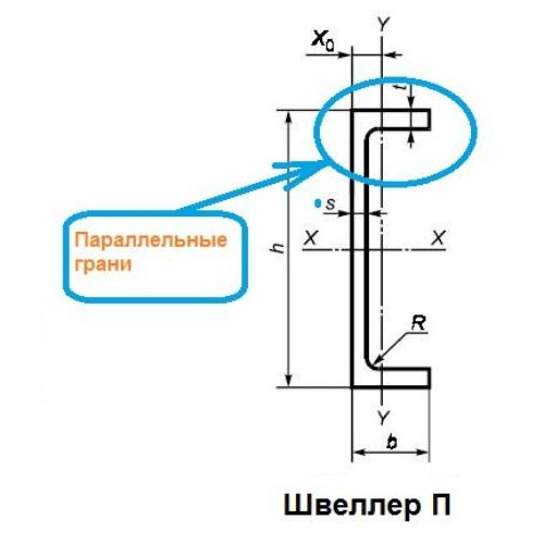 Швеллер 12П (6м)