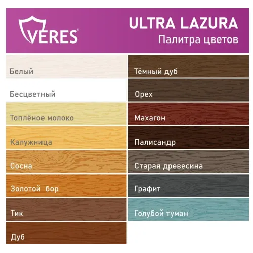 Декоративная пропитка для дерева Veres Ultra Lazura № 4 Орех 0,8 л