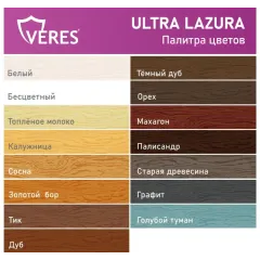 Декоративная пропитка для дерева Veres Ultra Lazura № 8 Дуб темный 0,8 л