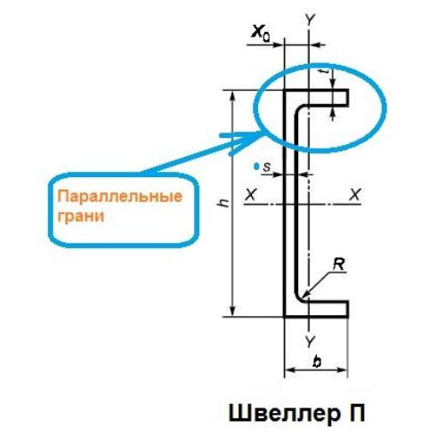 Швеллер 10П (6м)