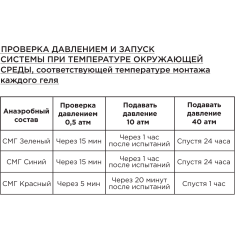 Герметик анаэробный САНТЕХМАСТЕРГЕЛЬ зеленый в блистере 15 гр