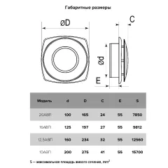 Анемостат вытяжной 10АВП