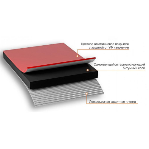 Лента самоклеящаяся герметезирующая NICOBAND цвет красный(3м*10см)