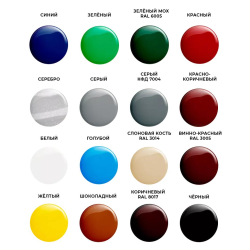 Грунт-эмаль Olecolor по ржавчине голубая 0,9 кг