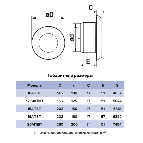 Анемостат приточно-вытяжной с фланцем 15АПВП
