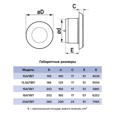 Анемостат приточно-вытяжной с фланцем 12,5АПВП