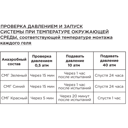Герметик анаэробный САНТЕХМАСТЕРГЕЛЬ красный в блистере 60 гр