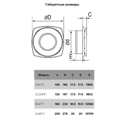 Анемостат приточный 12,5АПП