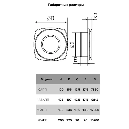 Анемостат приточный 12,5АПП