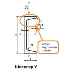 Швеллер  6,5У (6м)