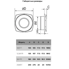 Анемостат приточный 16АПП