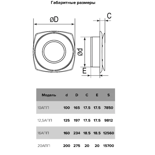 Анемостат приточный 16АПП