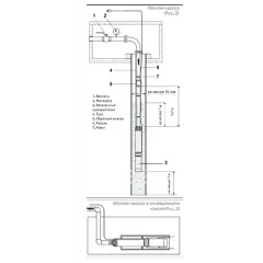 Насос скважинный OASIS SN 85/55 (*15)