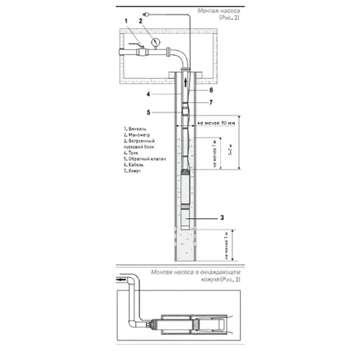 Насос скважинный OASIS SN 85/55 (*15)