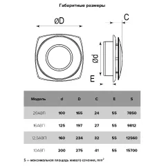 Анемостат вытяжной 12,5АВП