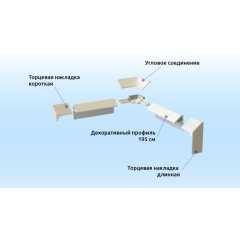 Бордюр для ванн (комплект) П 195/15 мм