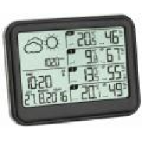 Метеостанции