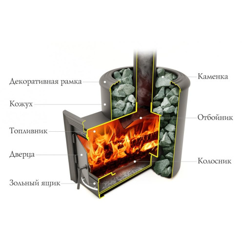 Печь банная Степанида антрацит(36800)