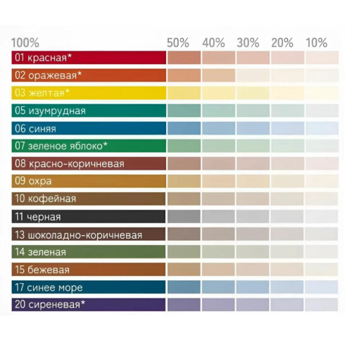 Колер краска SOLEX 10 кофейный 0,75л