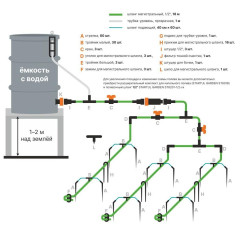 Полив капельный STARTUL GARDEN от ёмкости на 30 растений (ST6018-30)